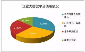 未來互聯網大數據時代 DT革命與互聯網數據服務簡析